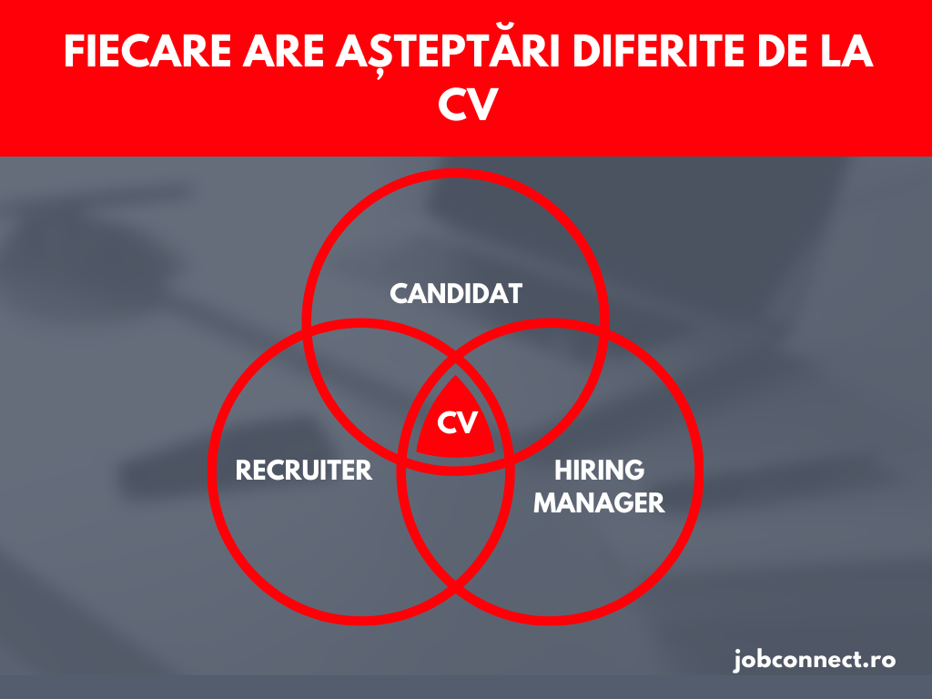 Mai este CV-ul un instrument util in recrutarea moderna?